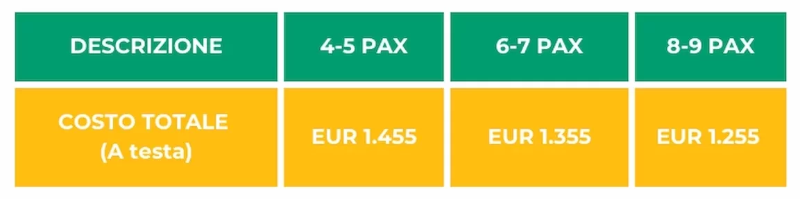 Bang gia offer T8 e1746508112223