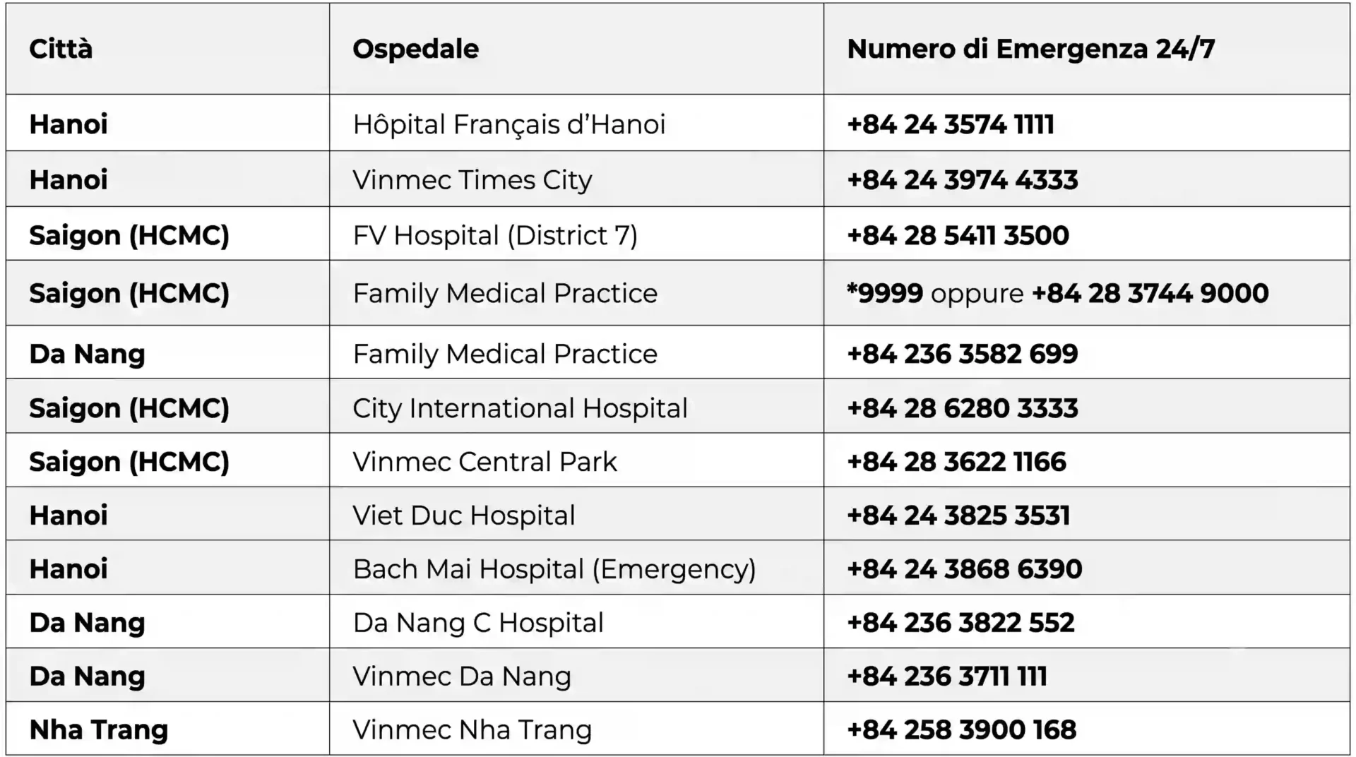 Numeri di Emergenza in Vietnam:
