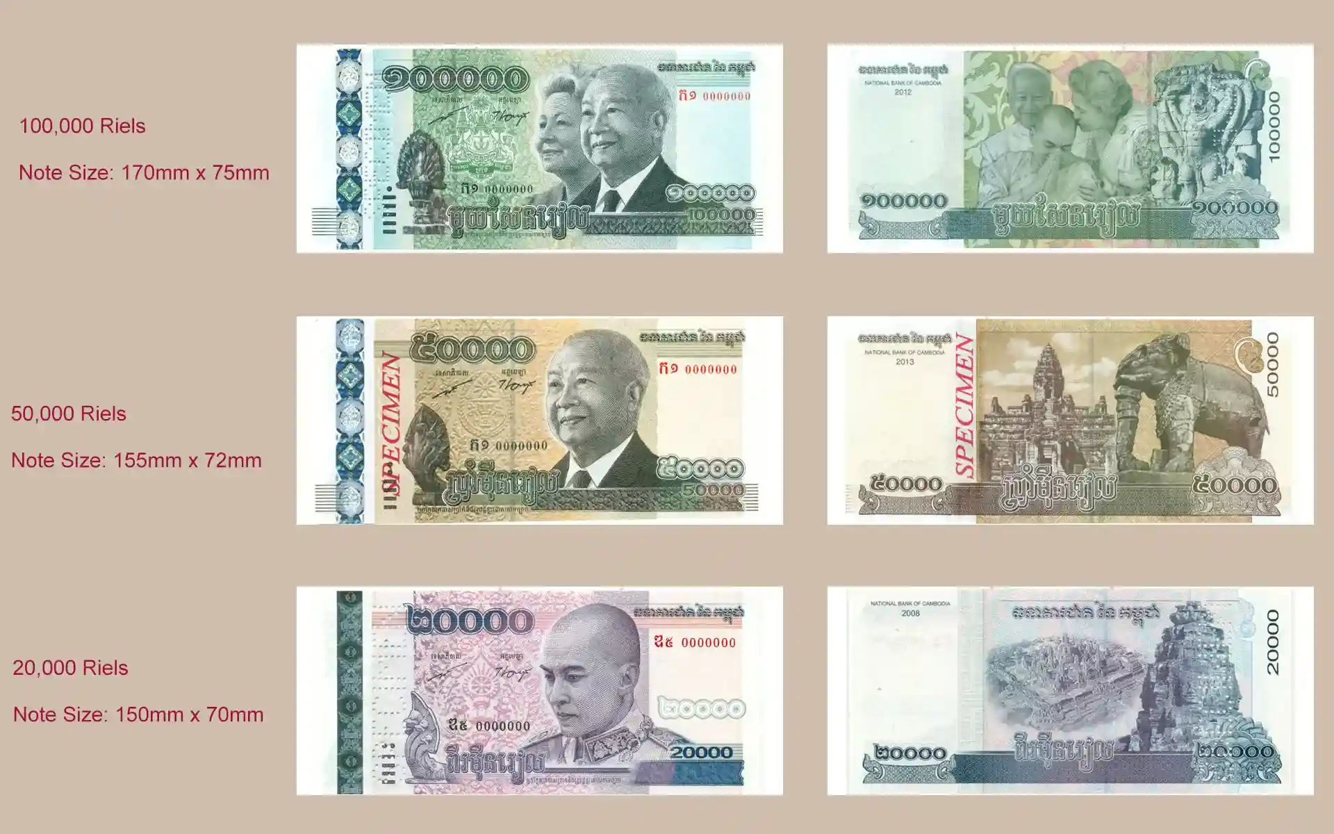 Il Sistema a Doppia Valuta: Riel e Dollaro